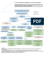 Malaria Management Algorithm