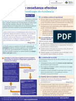 Infografía 5 Principios de Enseñanza Efectiva