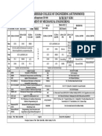 V Sem Time Table