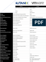 Nutanix - VMware Private Cloud Mods - Reqs