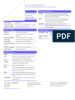 Docker Cheat Sheet