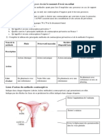 Contraception Tableau Et Schéma