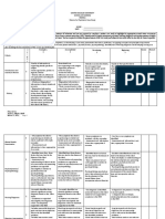 Rubric On Psyche Case