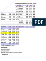 AULA 28 Exercício TAREFA Analise Demonstrações Contábeis