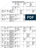 Saip Status Report 01052021 New