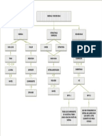 Teoria de Sistema