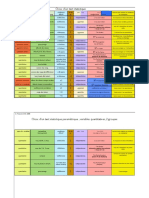 Choix Test Statistique1