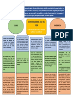 Mapa Mental Deficiencias Del FODA