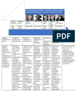 Linea Del Tiempo de Presidentes