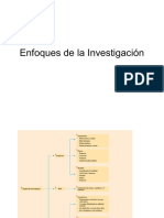 Tipos de Investigacion