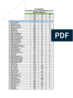 List Belanja Ke Selatan