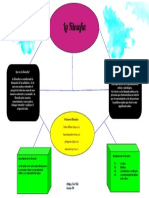 Mapa Conceptual