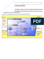 Exercice Approche Processus MSPT