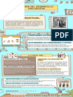 Teoria Del Desarrollo Psicosocial