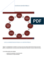 Tema 2 Concepto y Evolución de Gestión Pública