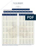 IU XL Torque Charts