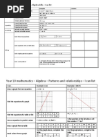 Y10 Maths - Algebra - I Can List