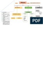 Modernismo Mapa Conceptual de Laura Ponce