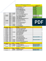 CHP Permits Status