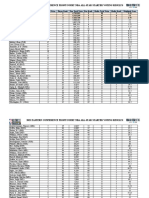 2023 NBA All Star Voting East Frontcourt Results