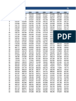 Practice 1 - Population by Age - Solved