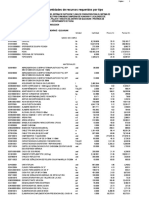 Precios y Cantidades de Recursos Requeridos Por Tipo