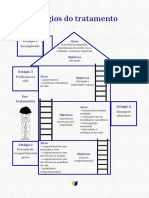 Estágios Do Tratamento em DBT