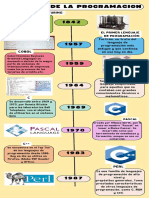 Línea Del Tiempo Lenguajes de Programación