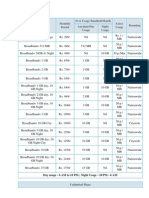 Tariff Plan Monthly Rental Free Usage Bundled/Month Extra Usage Roaming Anytime/Day Usage Night Usage