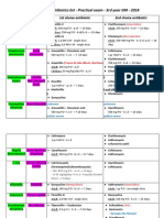 Pharmacology Antibiotics Table FINAL