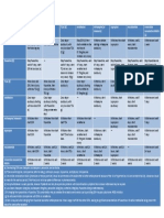 Antidepressant Switching Table