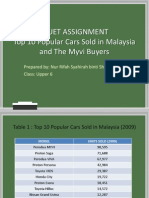 Writing: Top 10 Popular Cars Sold in Malaysia and The Myvi Buyers