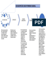 Proceso de Declaratoria Como Patrimonio Mundial