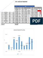 Presupuesto Real: Servicio de Transporte Ppto V/S Real