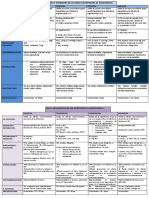 Farmacos 1 Parcial