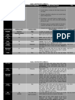 TABLA CRONOLÓGICA BÍBLICA (Tato)