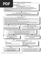 Depression Guidelines Summary Diagram