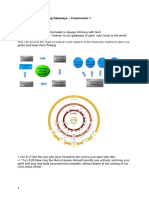 Module 4 - 15 Cleansing Gateways - Communion 1