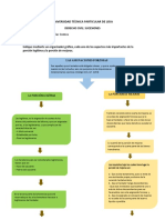 Organizador Gráfico Sobre La Legitíma y Porción de Mejoras