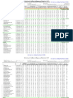 Outdoor Design Conditions Table