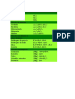 Tablas de Ceramicos