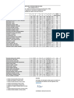 Notas Convocatoria Junio