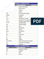 Pharmacy Abbreviations