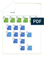 Organigramme 2023