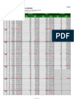 Estad Compraventas e Hipotecas 01 2005 Al 07 2022 Inm Bs As