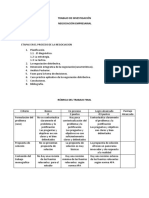 Trabajo de Investigación - Negociación Empresarial