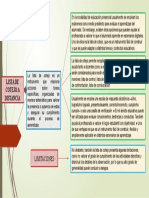 Lista de Cotejo A Distancia