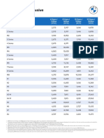 BMW Service Inclusive & Plus Price List