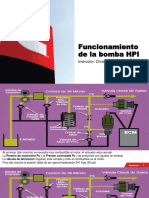 Funcionamiento de La Bomba Hpi