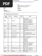 Volvo Trucks Mid128 Engine Control Unit Fault Codes